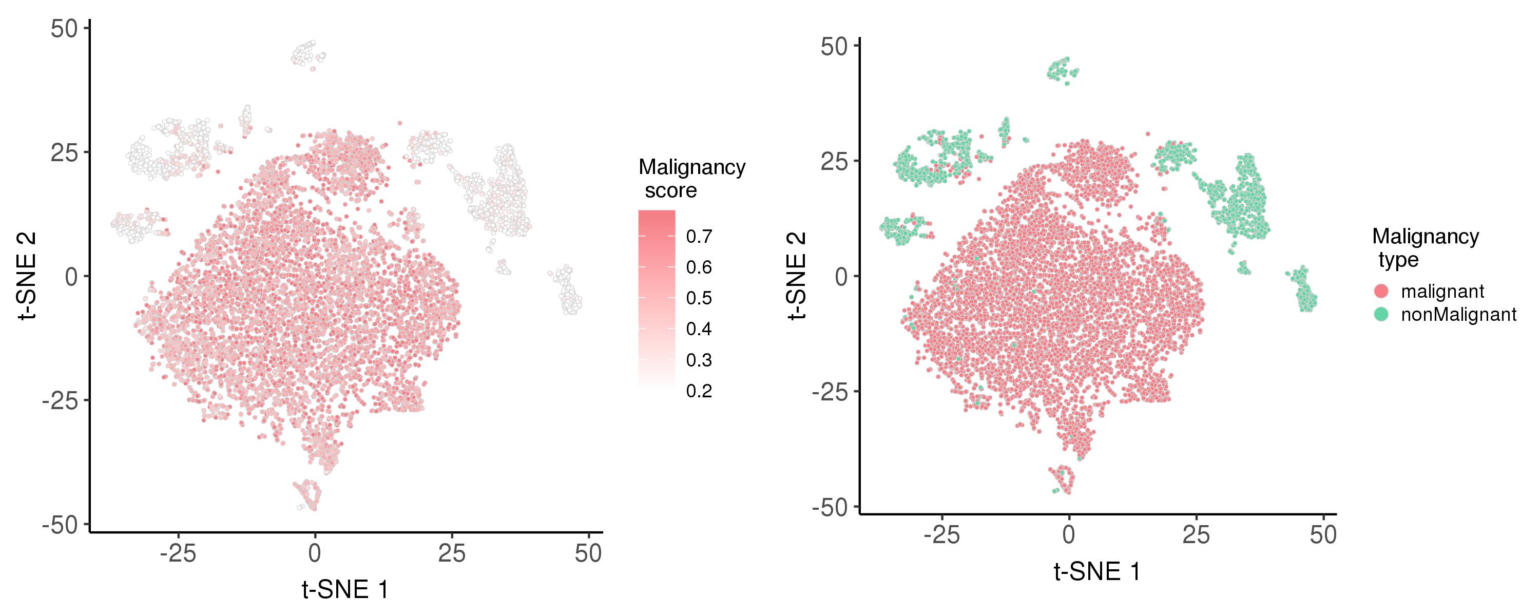 maligncancy-tsne